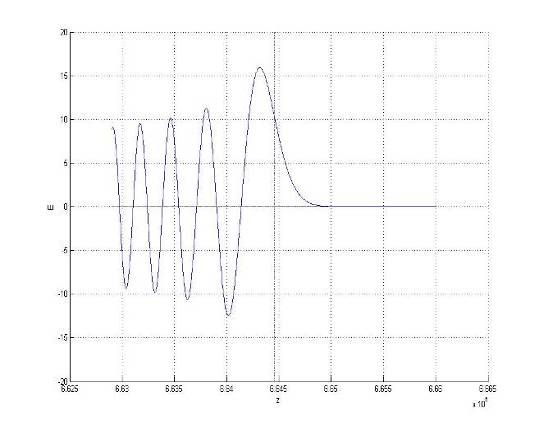Исследование прохождения электромагнитной волны через ионосферу.