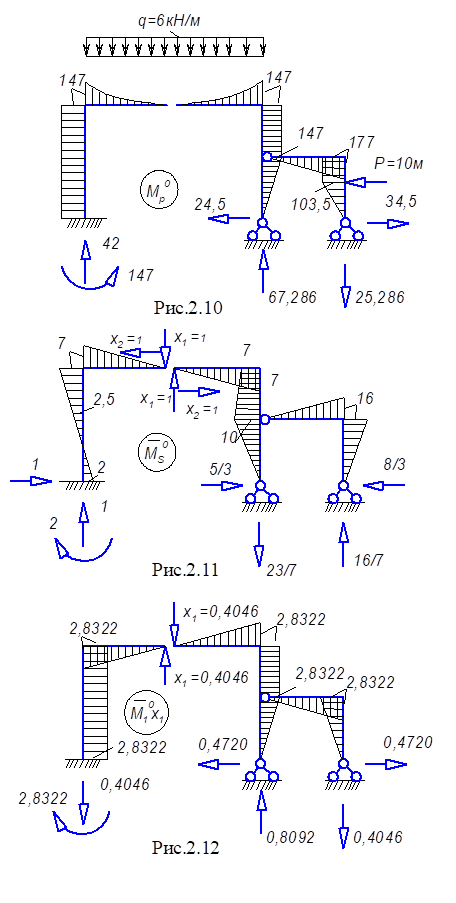 Примеры расчета статически неопределимых рам методом сил.