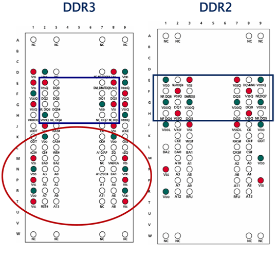 «Пролетная» (fly-by) архитектура передачи сигналов в модулях памяти DDR3.