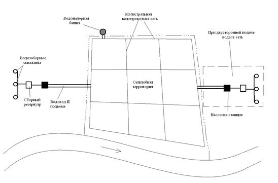 Блок-схема водоснабжения при подземном источнике.