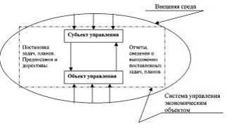 Структурная схема системы управления экономическим объектом [4, c.97].