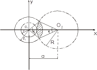 Схема к определению площади лунки.