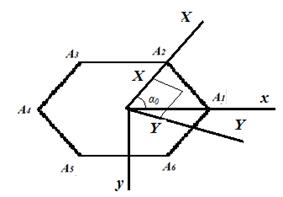 Схема для перехода от старых координатных осей к новым осям при нагружении шестиугольной пластины составной конструкции.