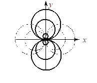 Термодинамическое описание фазового перехода II рода в одноосных сегнетоэлектриках.