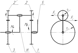Кинематическая схема нагружателя и схема сил, действующих в зубчатом зацеплении 1 - подвижное центральное колесо; 2 и - сателлиты; 3 - неподвижное центральное колесо; 4 - водило.