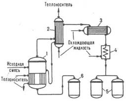 Схема аквадистиллятора.