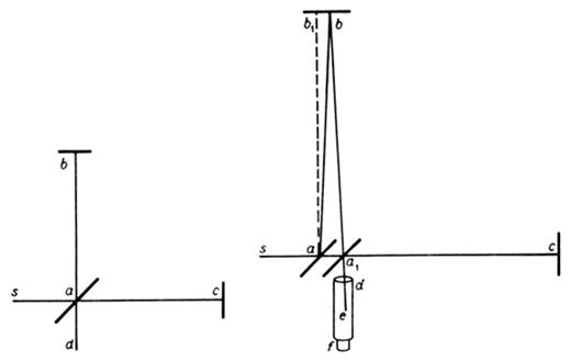 Траектория движения перпендикулярного луча в эксперименте Майкельсона - Морли.