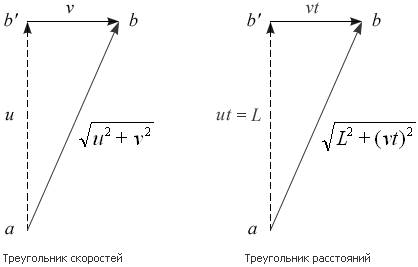 Треугольник скоростей и треугольник расстояний.