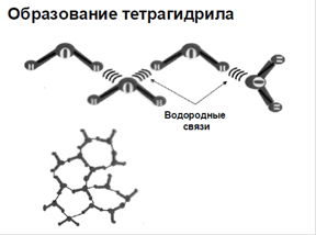 Образование тетрагидрила (А - водородные связи между молекулами воды; В - тетраэдральные и нерегулярные полигональные структуры в жидкой воде).
