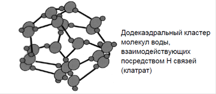 Структура додекаэдрального клатрата и расcчитанных больших полиэдров (до 280 молекул) [Chaplin M (2004) http://www.lsbu.ac.uk/water/ ].
