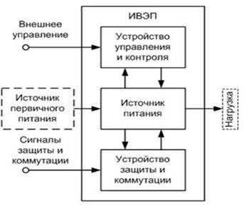 Обобщенная структурная схема ИВЭП.