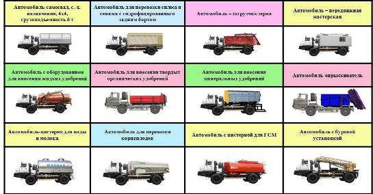 Номенклатура сменных надстроек для автомобиля сельскохозяйственного назначения Урал - 432091.