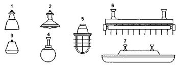 Основные типы светильников.