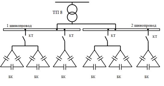 Схема секционирования для подстанции ТП 8.