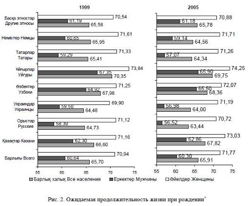 Этнодемографическая характеристика населения Республики Казахстан на современном этапе развития.