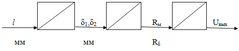 Структурная схема тензорезисторного датчика.