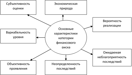 Обеспеченность трудовыми ресурсами в ОАО «Янтарьэнерго».