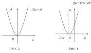 Квадратичная функция непрерывна и дифференцируема во всей области определения.