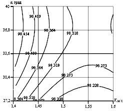 Двумерное сечение поверхности отклика, характеризующей показатель степени обмолота в зависимости от факторов x и x.