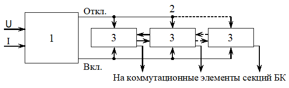 Структурная схема устройства АРКОН.