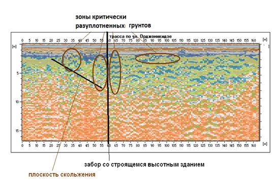 Радарограмма профиля по пер. Морскому.