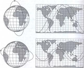 Рис. 7.23. Орбиты спутников с разным наклонением.