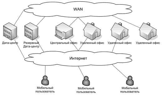 Общая структура корпоративной сети передачи данных.