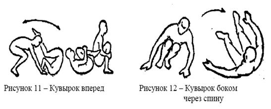 Акробатическая подготовка волейболистов.