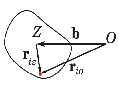 Момент инерции твердого тела относительно оси. Теорема Штейнера-Гюйгенса.