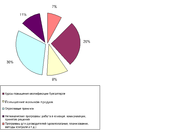 Тематика образовательных мероприятий, проводимых для сотрудников ООО «ТД Алтайская крупа» в 2012 году.