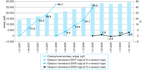 Кризис в банковском секторе РФ.