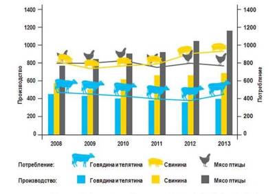 Состояние комбикормовой промышленности Украины.