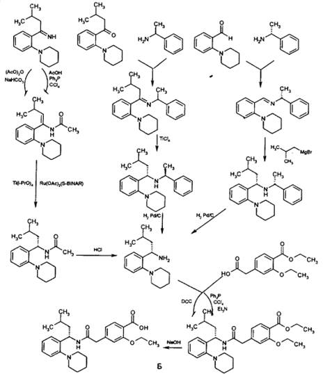 Рис. 2. 10. Схема синтеза репаглинида (2. 42); А — рацемический; Б — энантиоселективный.
