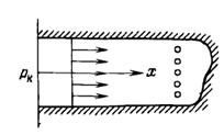 : Схема прямолинейно-параллельного потока к батарее скважин.