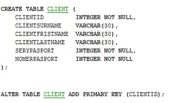 Рис.20 - SQL код создания таблицы.