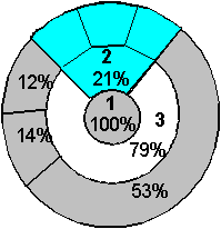 Пример кругового графика.