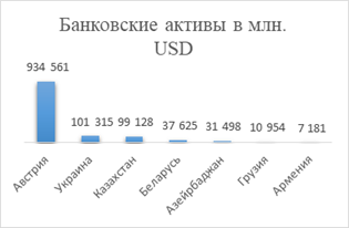 Европейский субхолдинг. Стратегии российских банков на мировом финансовом рынке (на примере ПАО 
