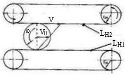 Рисунок 5- Сечение нижней пары транспортирующих лент плоскостью, перпендикулярной к осям валов, на которые они одеты.