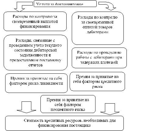 Анализ финансового состояния АО «Цеснабанк».