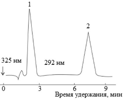 Хроматограмма этанольной фазы гетерогенной системы этанол-растительное масло, содержащее ретинол и б-токоферол.