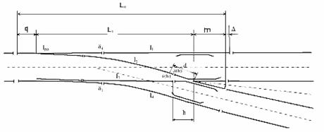 Схема для определения длины рельсовых нитей.