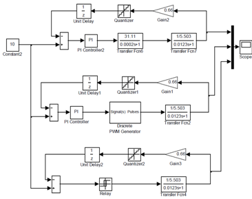 Схема моделей контура тока с различными реализациями.