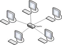 Основная часть. Создание и настройка одноранговой компьютерной сети, состоящей из 10 компьютеров на основе кабеля 
