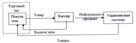 Схема идентификации штриховых кодов в торговле.