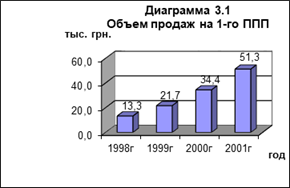 Факторы роста производительности труда на ЗАО НКМЗ.