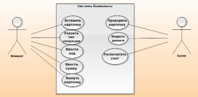 Введение. Использование UML для разработки информационной системы управления банкоматом.