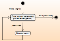 Введение. Использование UML для разработки информационной системы управления банкоматом.