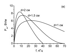 Частотно-энергетические характеристики ионных He-Ca лазеров.