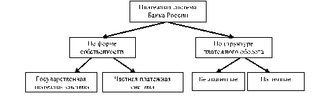 Вторая модель договора мудараба.