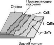 Схема термофотоэлектрического солнечного элемента.